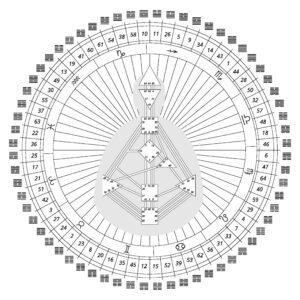 Human Design chart po polsku