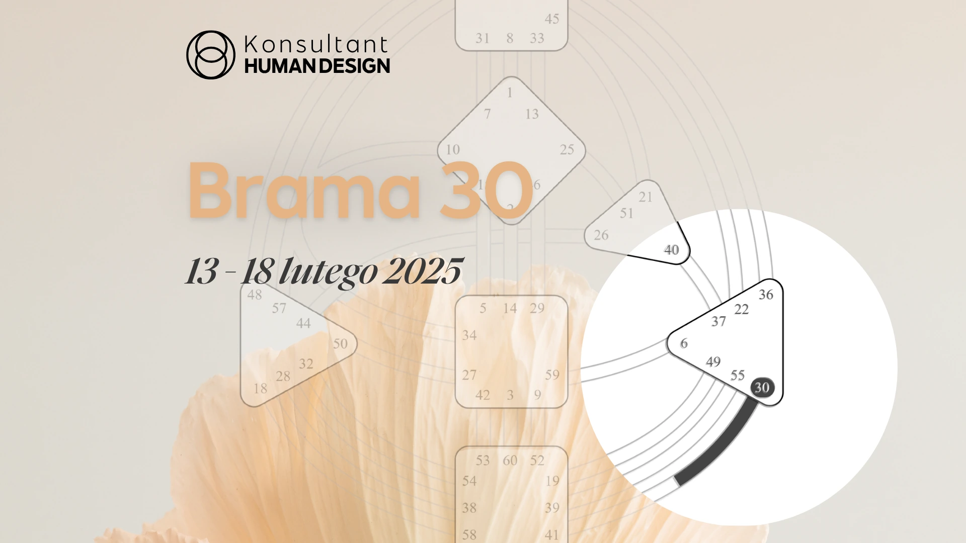 Brama 30 Human Design