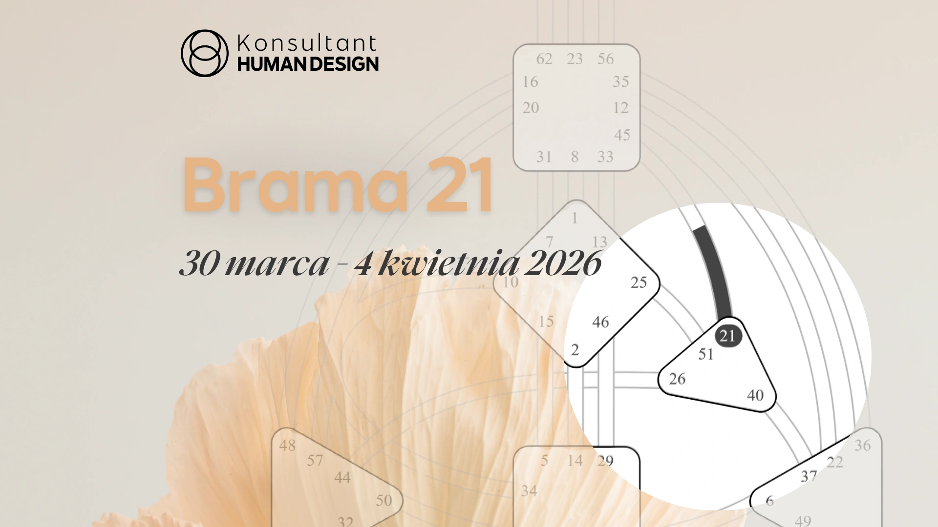 Brama 21 Human Design 2026