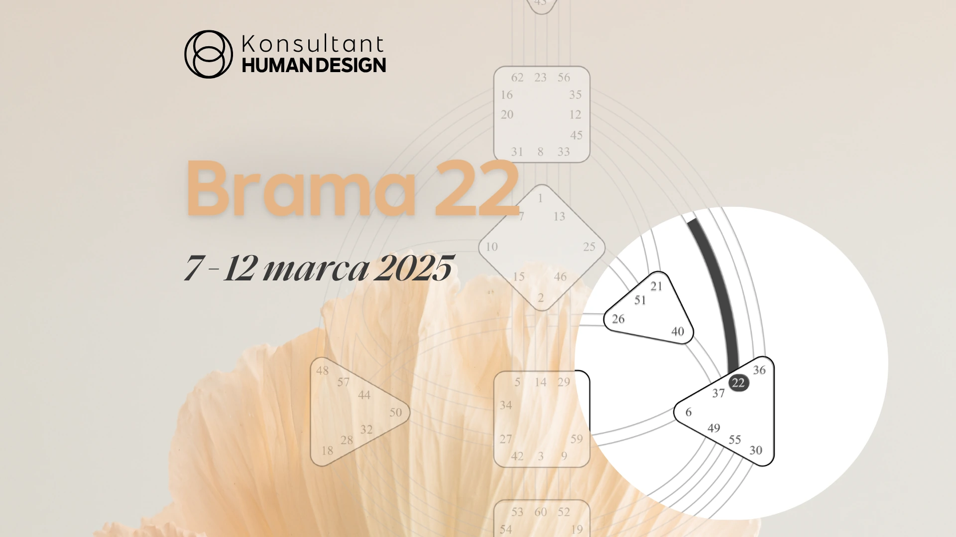 Brama 22 Human Design