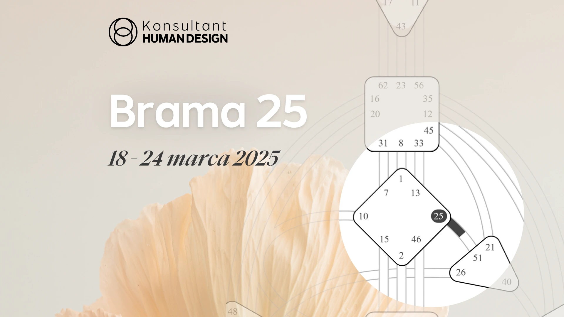 Brama 25 Human Design