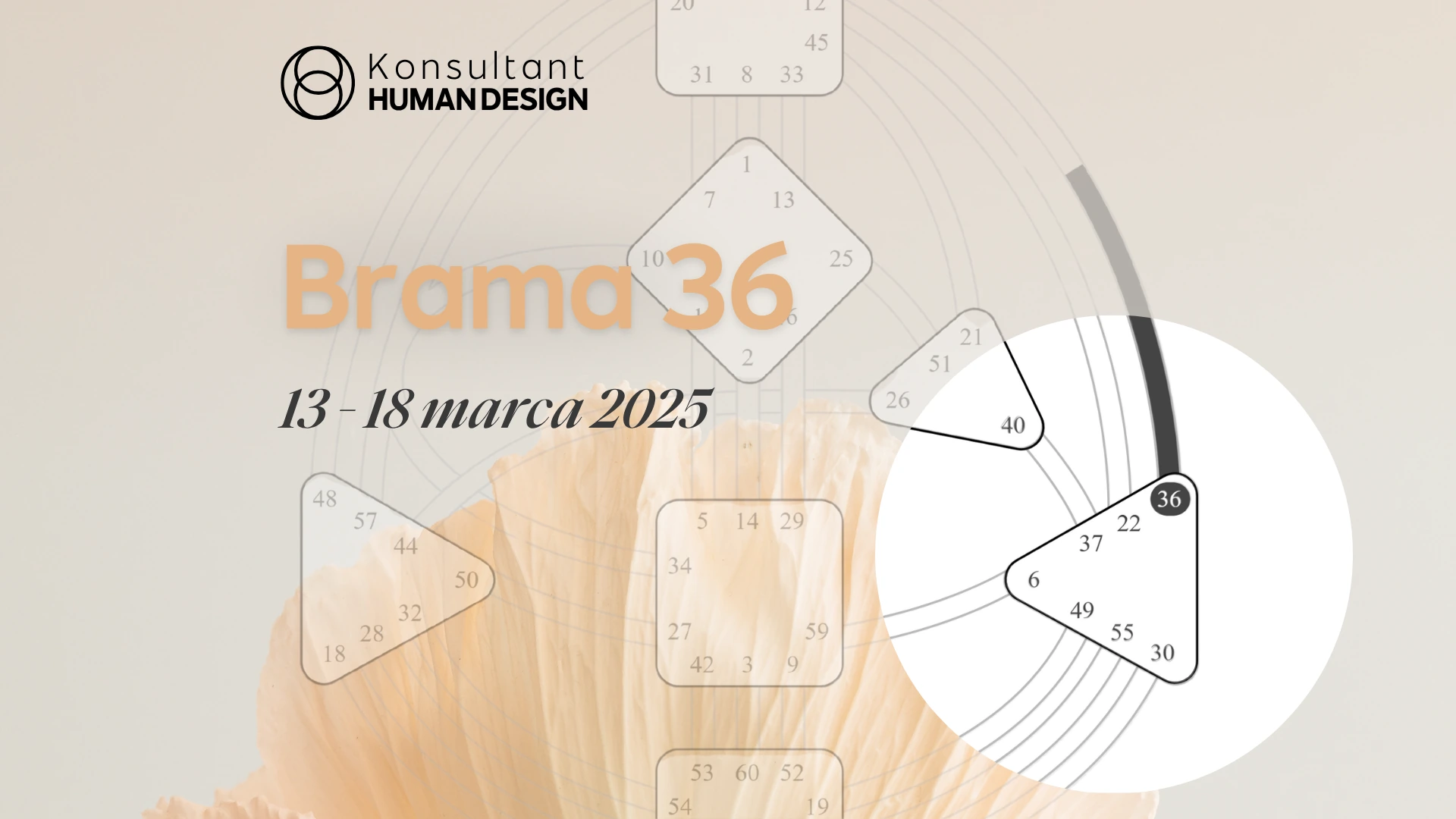 Brama 36 Human Design