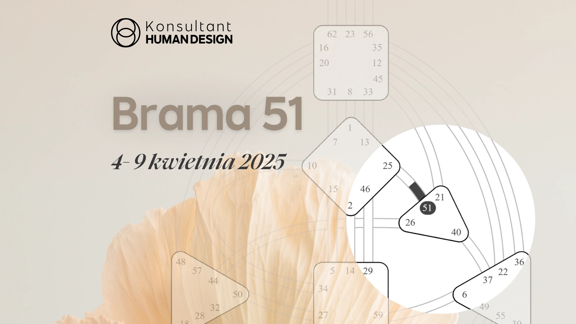 Brama 51 Human Design
