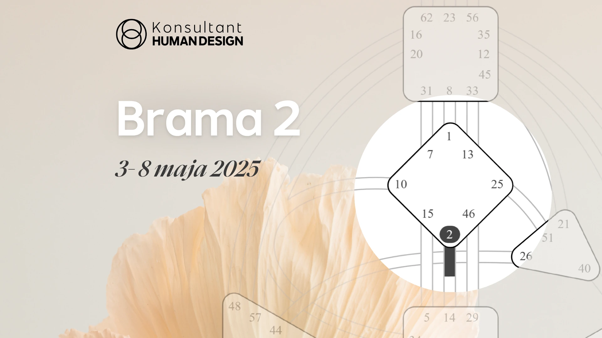 Brama 2 Human Design