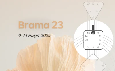 Brama 23 Human Design – tranzyt Słońca 9–14 maja 2025