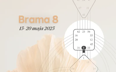 Brama 8 Human Design – tranzyt Słońca 15–20 maja 2025