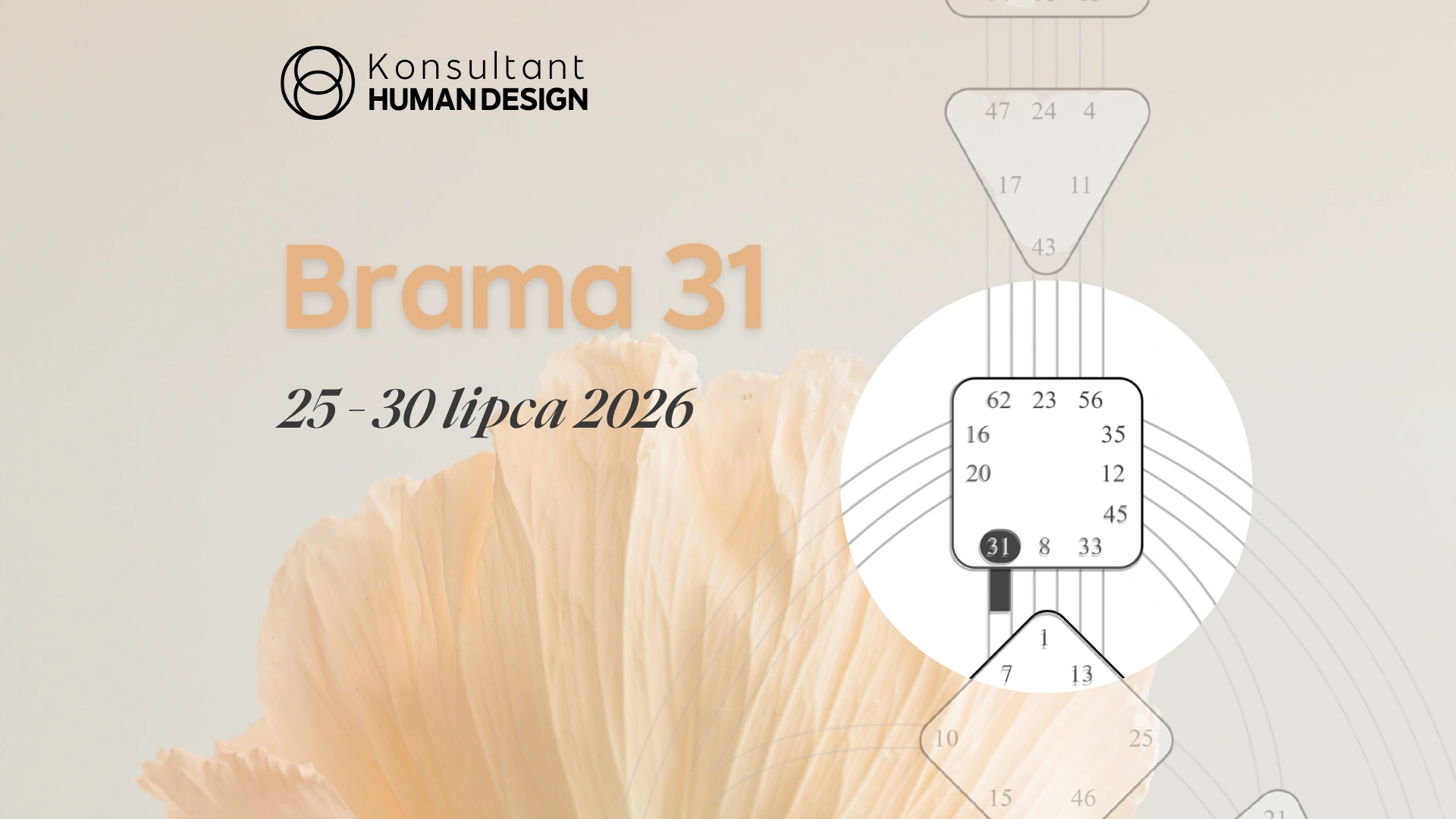 Brama 31 Human Design 2026 Brama 31 Human Design 2026