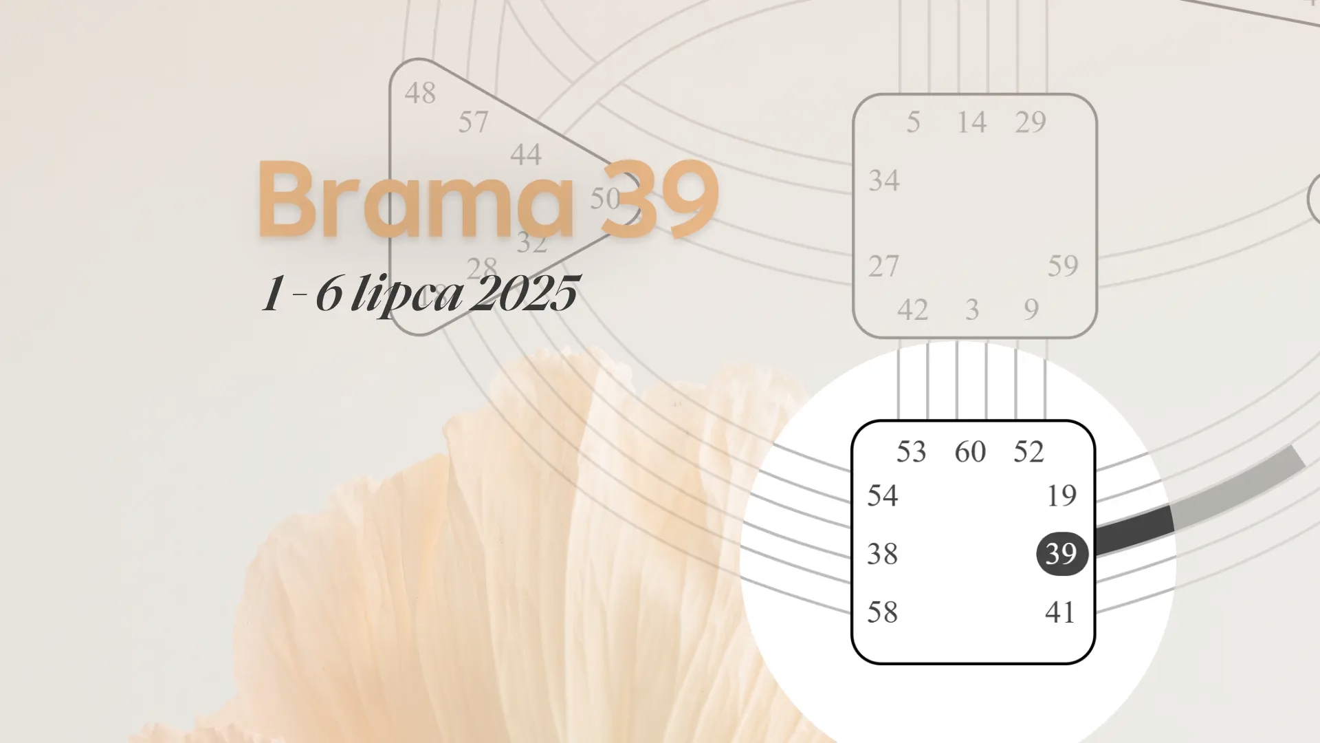 Brama 39 Human Design
