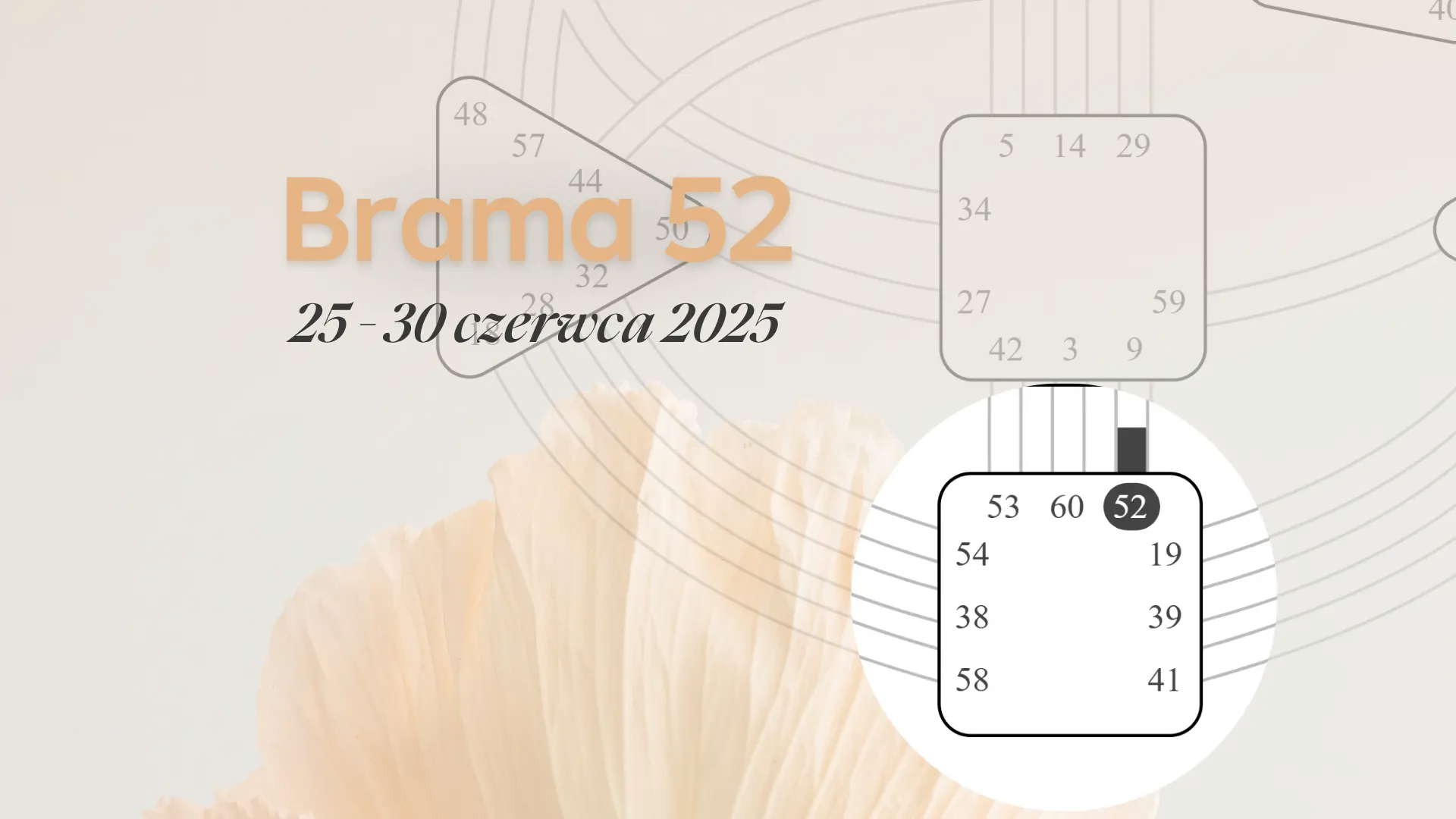 Brama 52 Human Design
