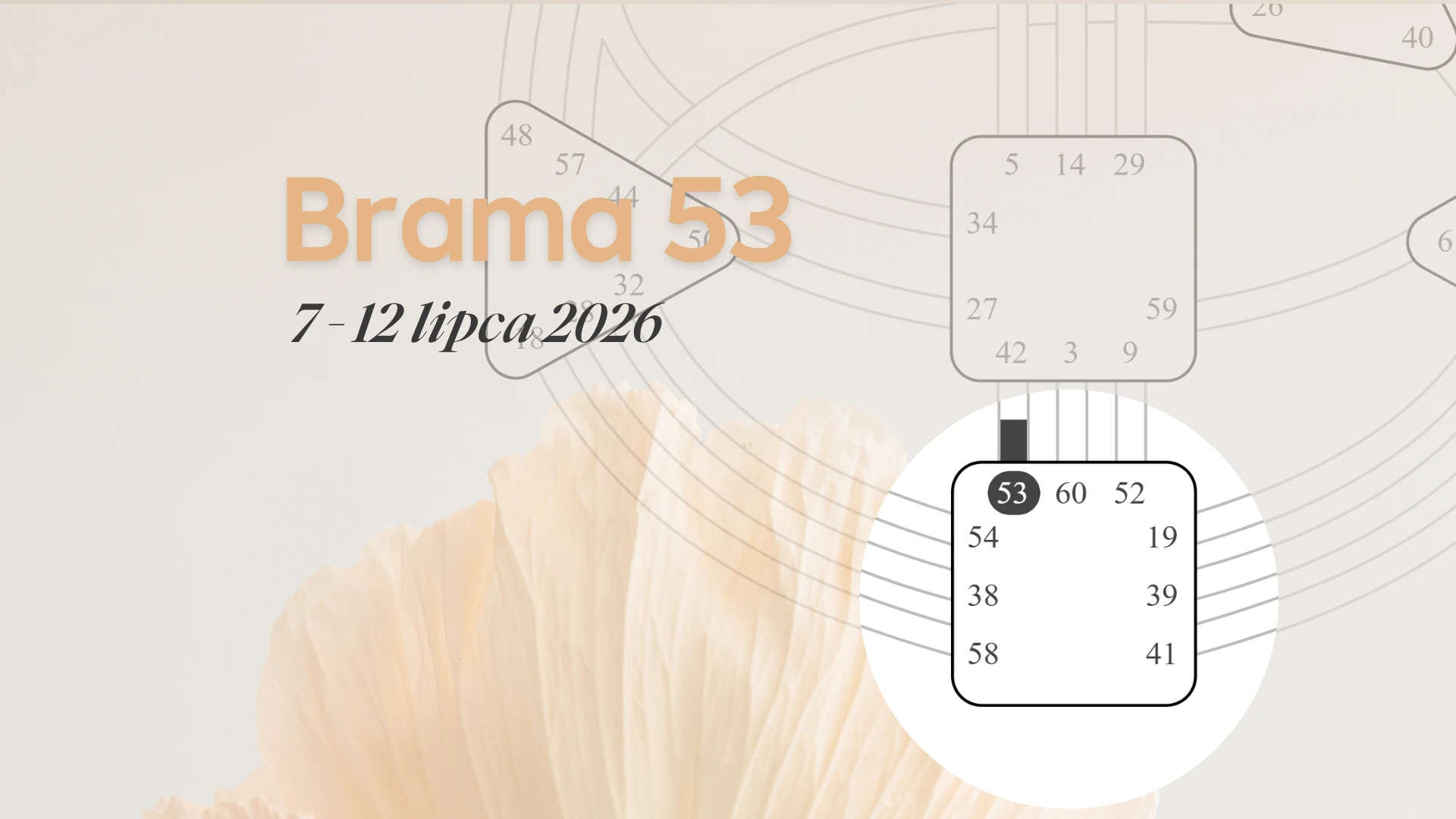 Brama 53 Human Design 2026 Brama 53 Human Design 2026