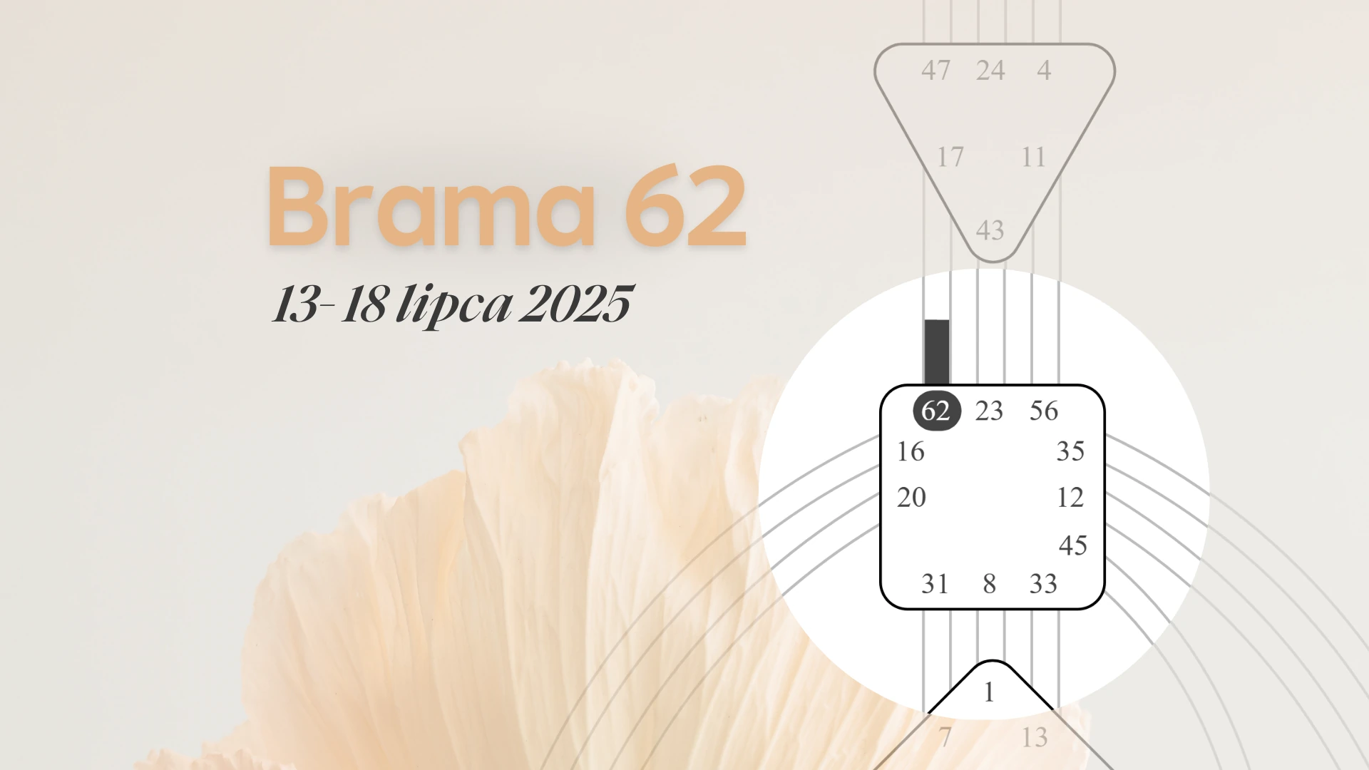 Brama 62 Human Design