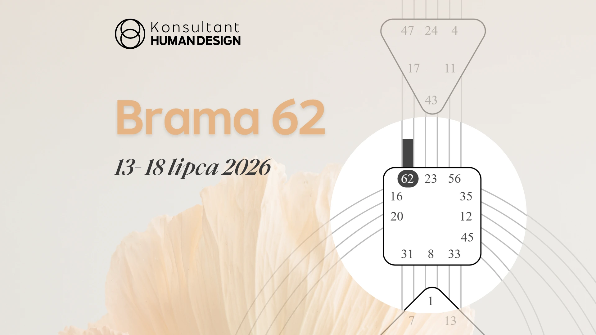 Brama 62 Human Design_2026