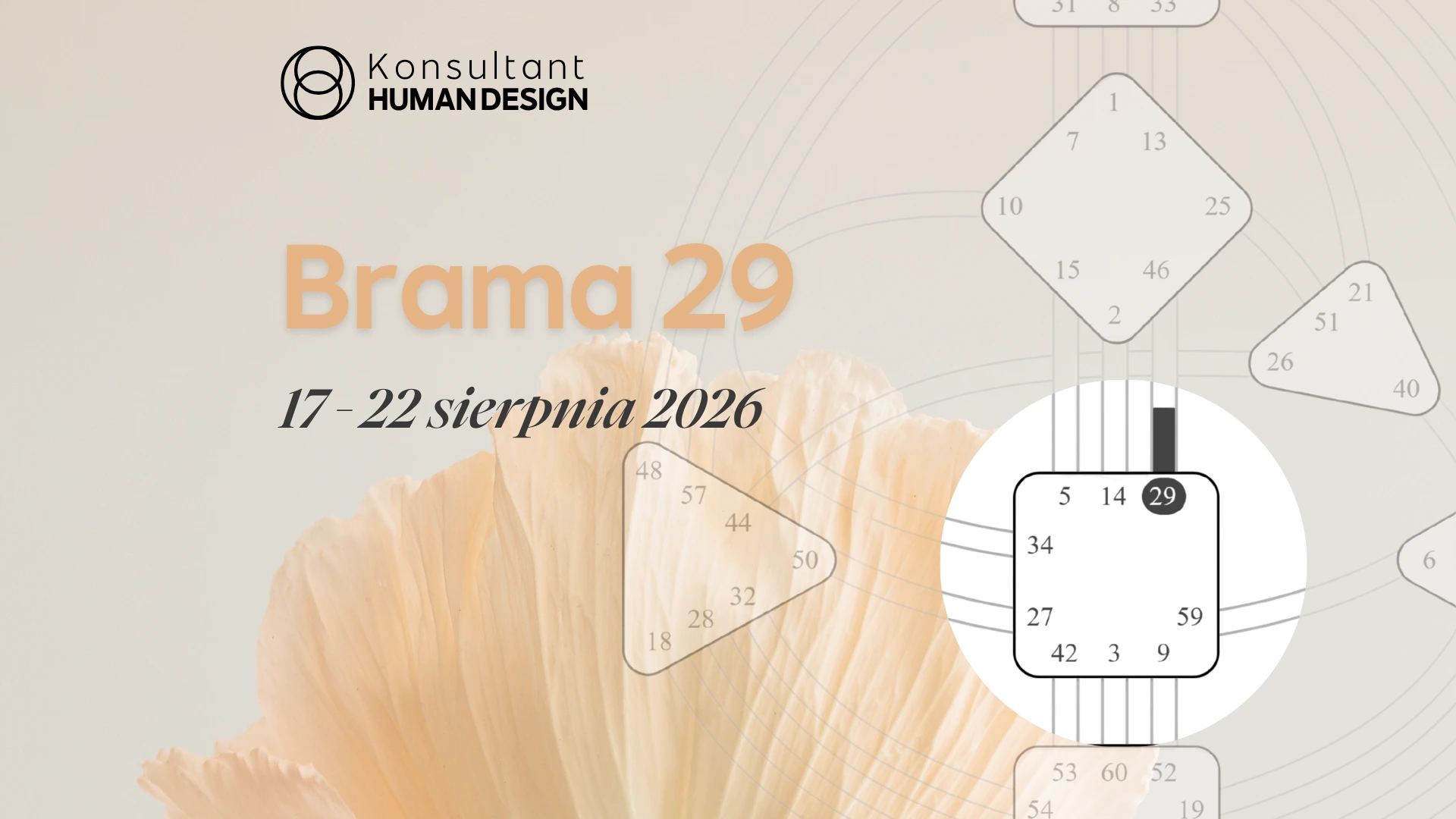 Brama 29 Human Design 2026 Brama 29 Human Design 2026