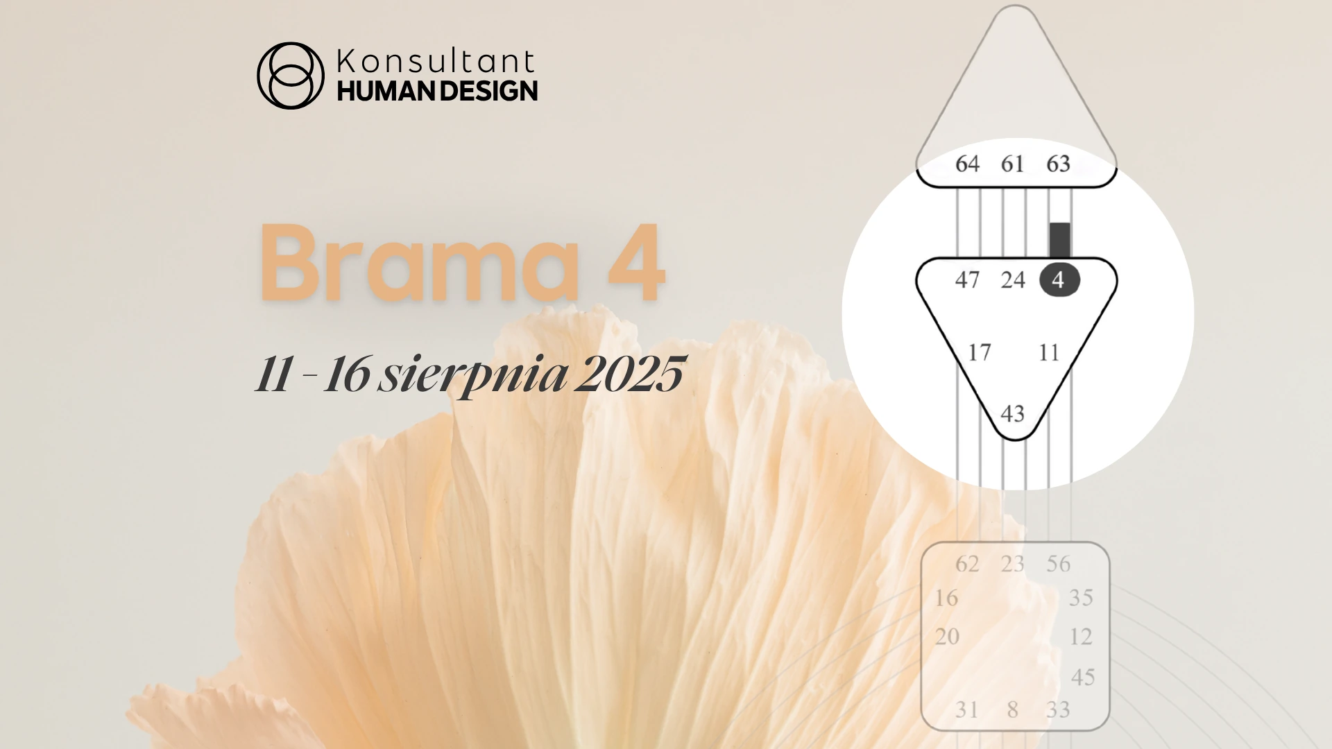 Brama 4 Human Design