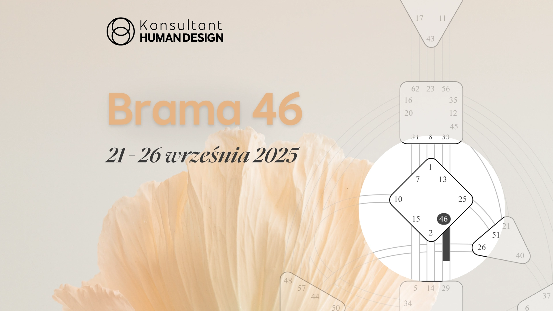 Brama 46 Human Design