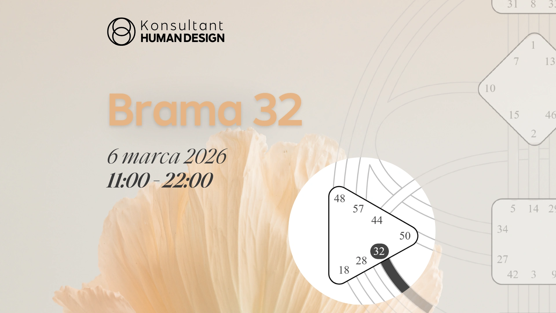 Brama 32 Nieuzasadniony lęk o przetrwanie