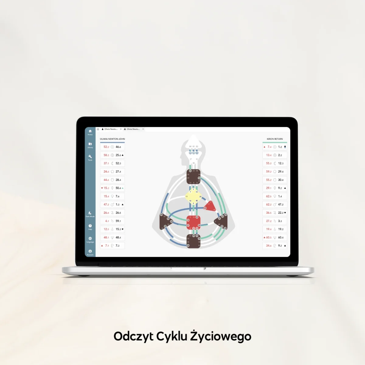 Odczyt Cyklu Życiowego