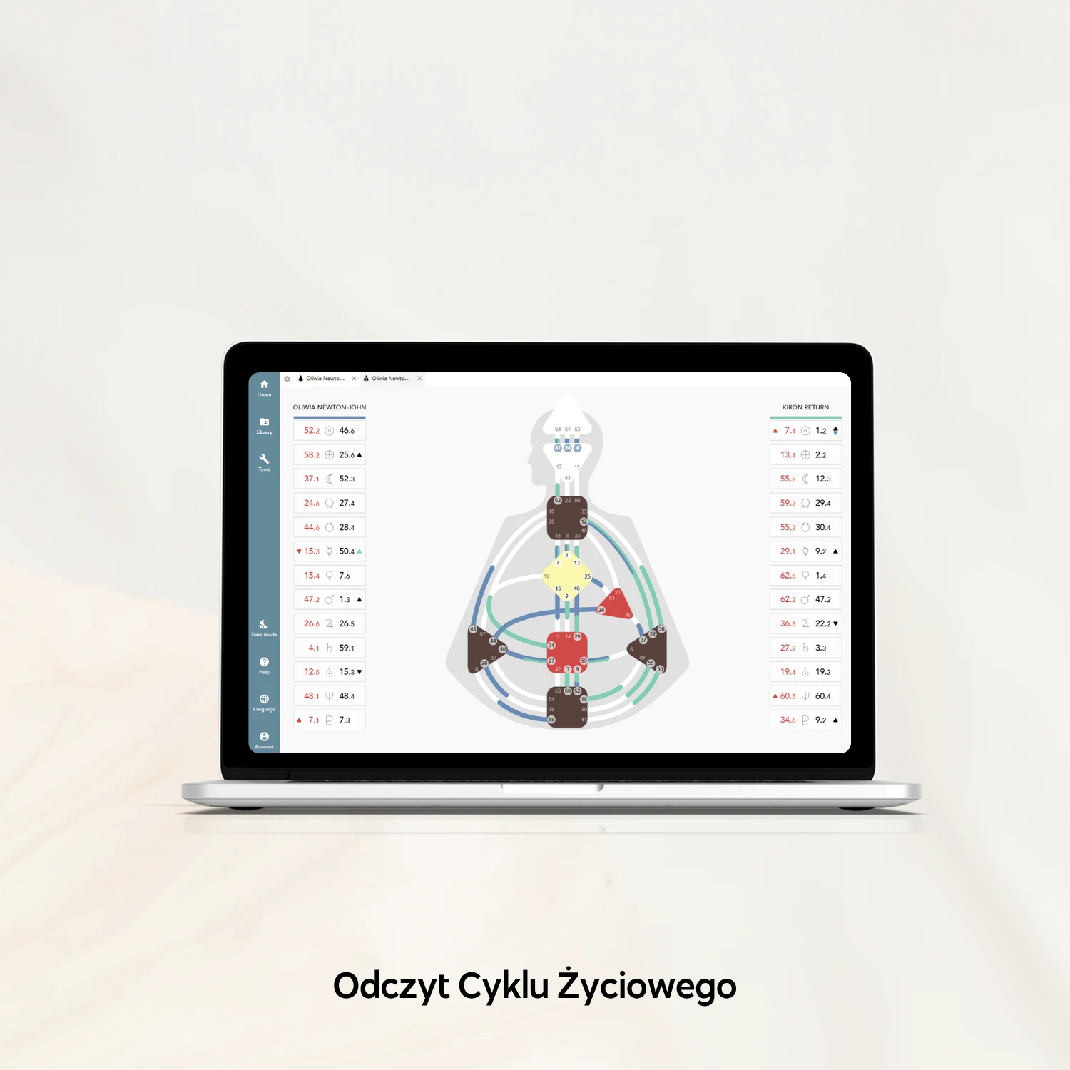 Odczyt Cyklu Życiowego