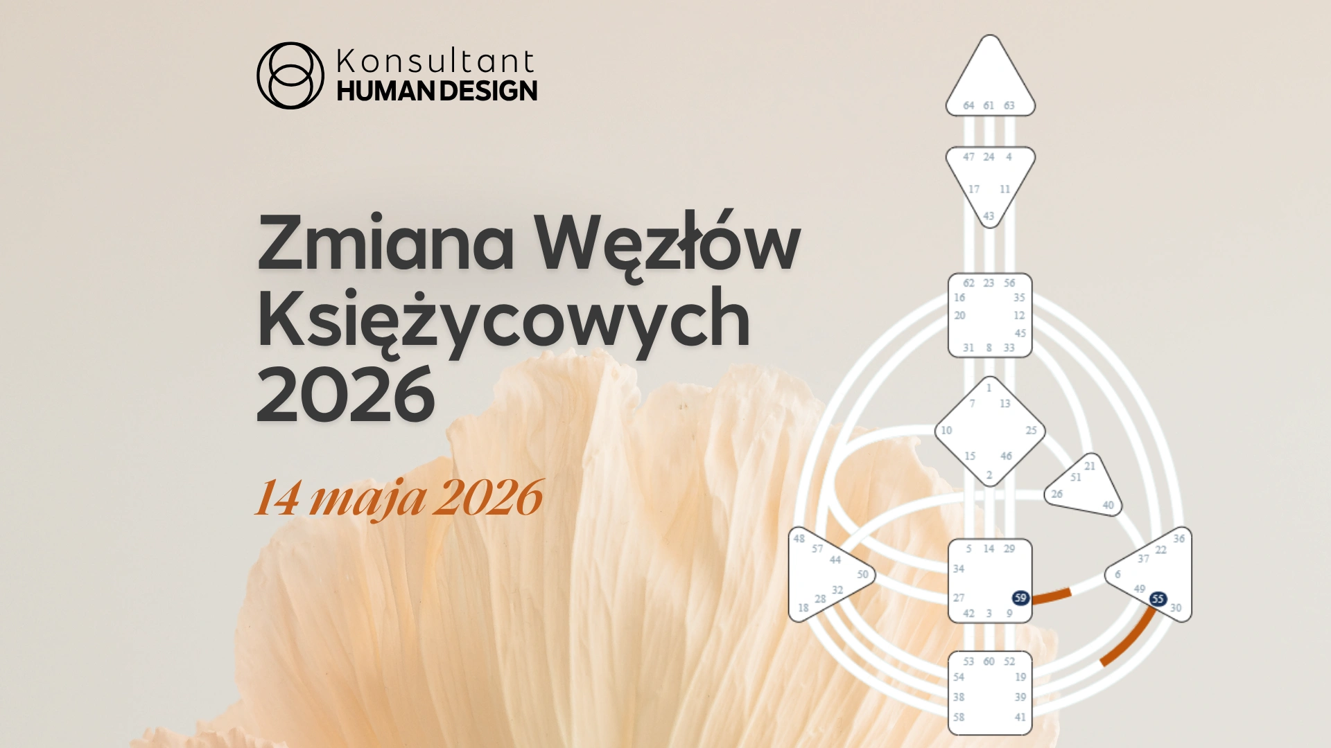 Zmiana Węzłów Księżycowych 2026 w Human Design